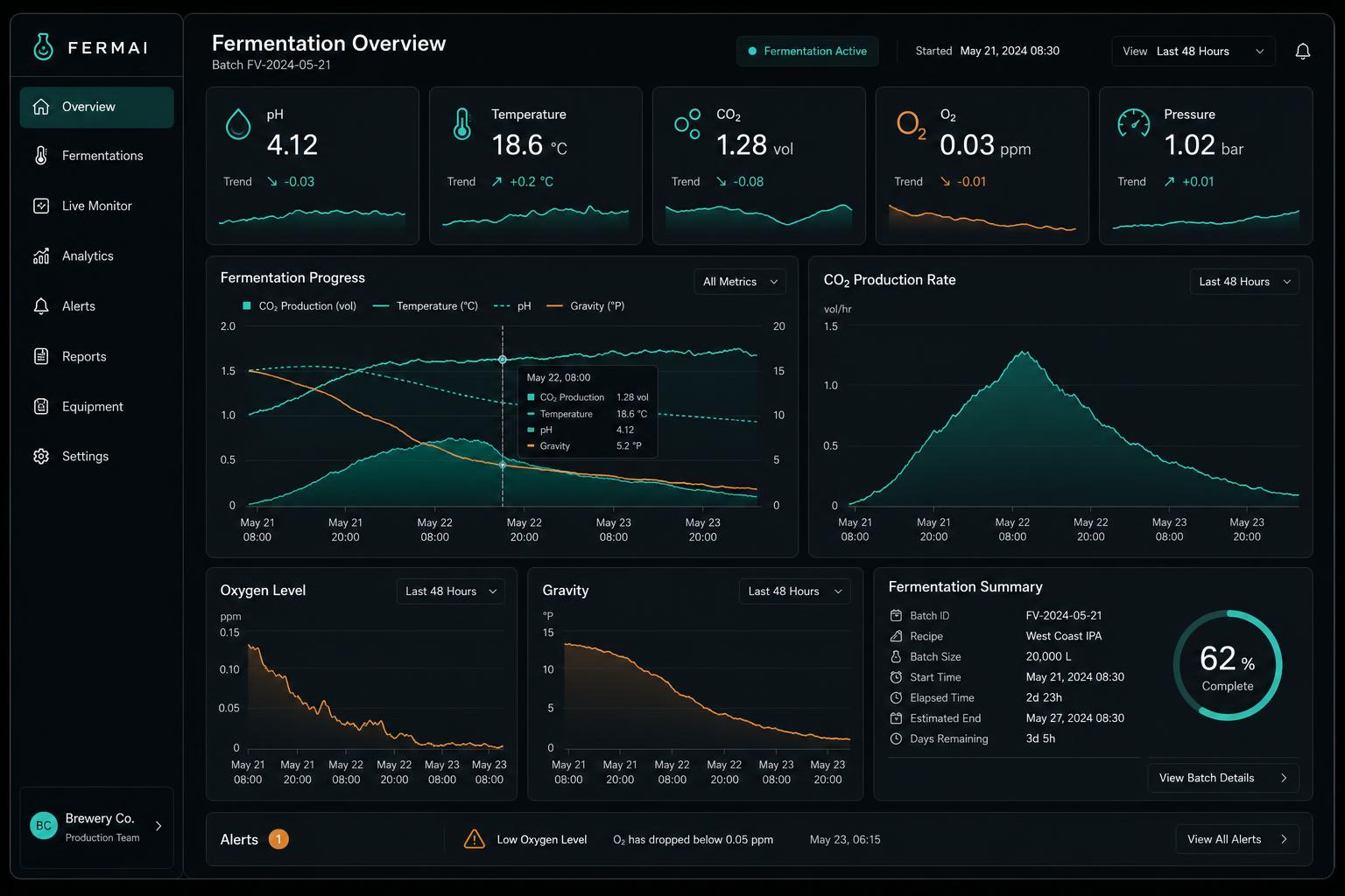 Dashboard de fermentación Nebula